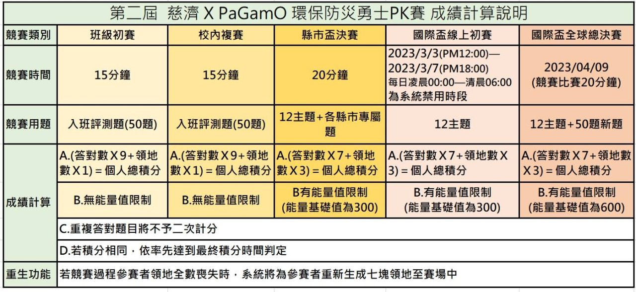 成績計算說明為舊資料，僅供參考！
